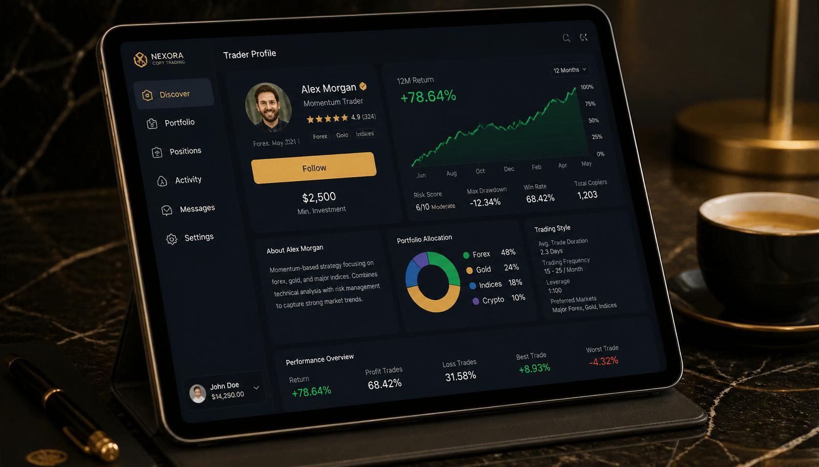 HFM copy trading dashboard